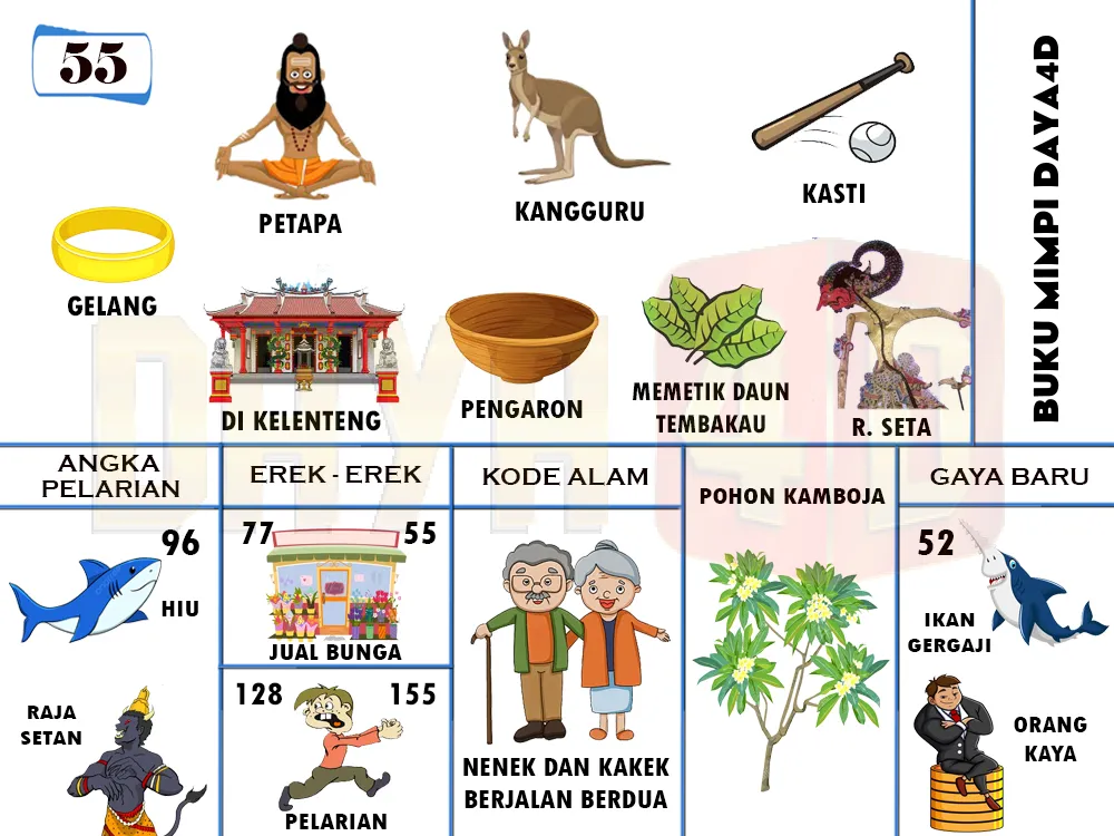 buku mimpi erek erek togel 55