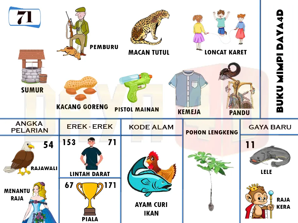 buku mimpi erek erek togel 71