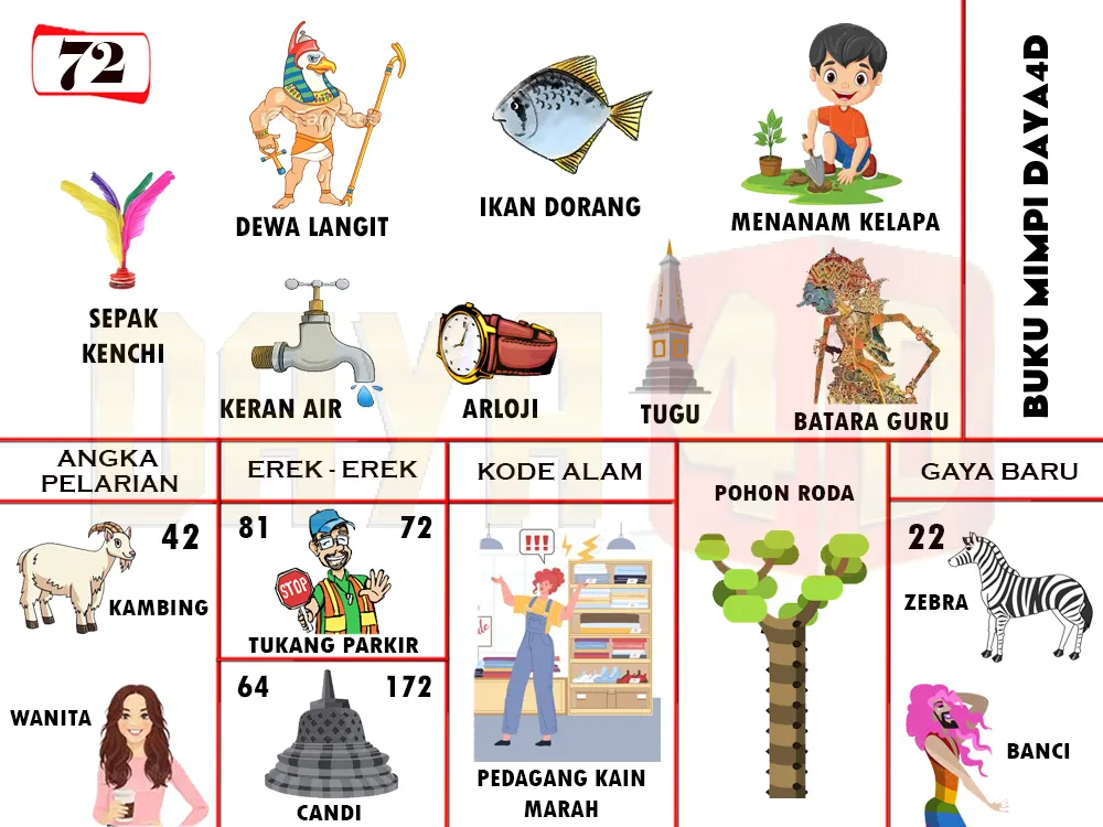 buku mimpi erek erek togel 72