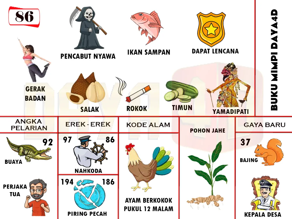 buku mimpi erek erek togel 86